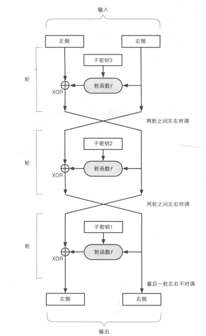 golang实现三重DES加密解密