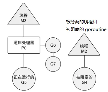 Golang 入门 : 理解并发与并行