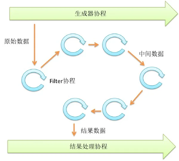 Go语言并发之美