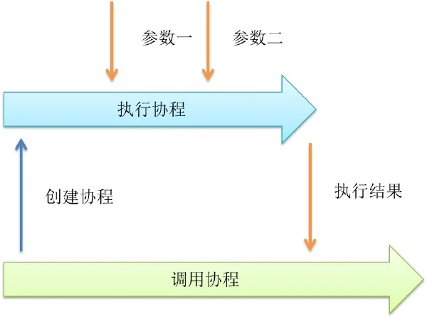 Go语言并发之美