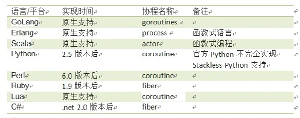 Go语言并发之美