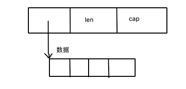 [外链图片转存失败,源站可能有防盗链机制,建议将图片保存下来直接上传(img-8s90UTOr-1619596600720)(/Users/guowenfeng/Library/Application Support/typora-user-images/image-20210428155048225.png)]