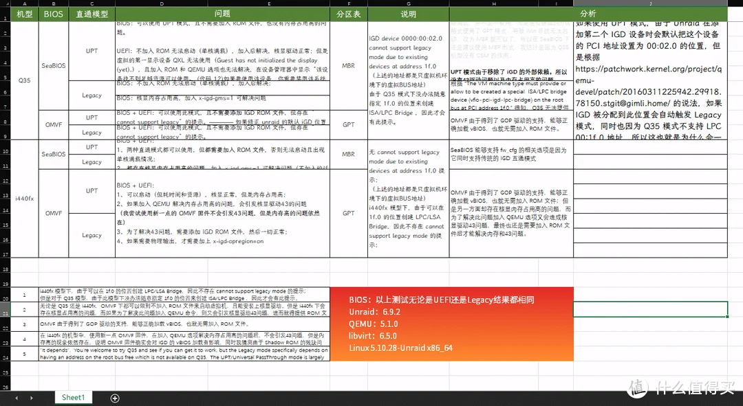 请勿参考本图片的内容，图片的内容未经整理、矫正