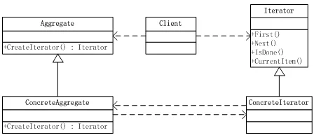 GOF设计模式快速学习第28张
