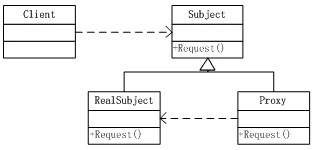 GOF设计模式快速学习第16张
