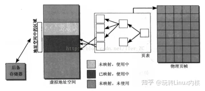 描述