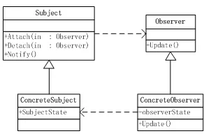 GOF设计模式快速学习第18张