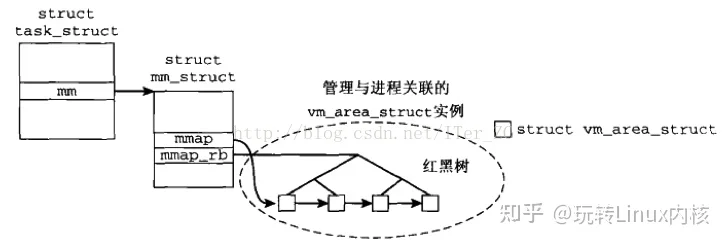 描述