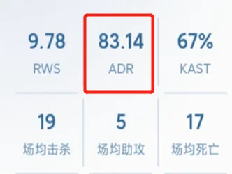 csgoadr和rws是什么意思 csgoadr和rws是详解