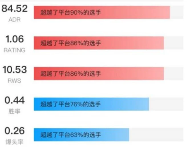 反恐精英：全球攻势adr多少算合格？