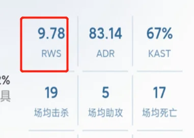 csgoadr和rws是什么意思 csgoadr和rws是详解