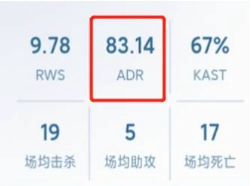 反恐精英：全球攻势adr多少算合格？