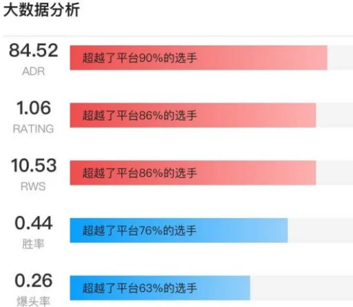 反恐精英：全球攻势adr多少正常-反恐精英：全球攻势大神回答