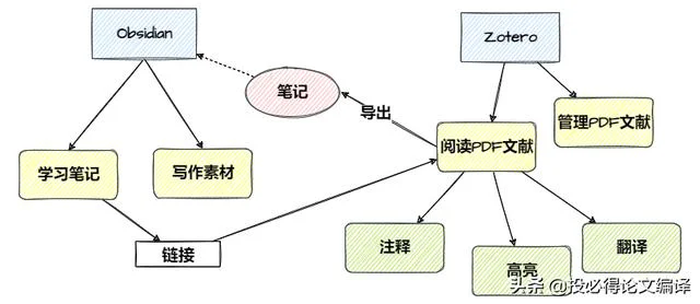 谷歌pdf翻译不了（PDF阅读器具备谷歌翻译功能了）(12)