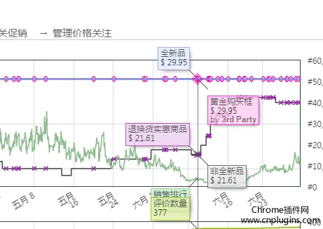 keepa插件