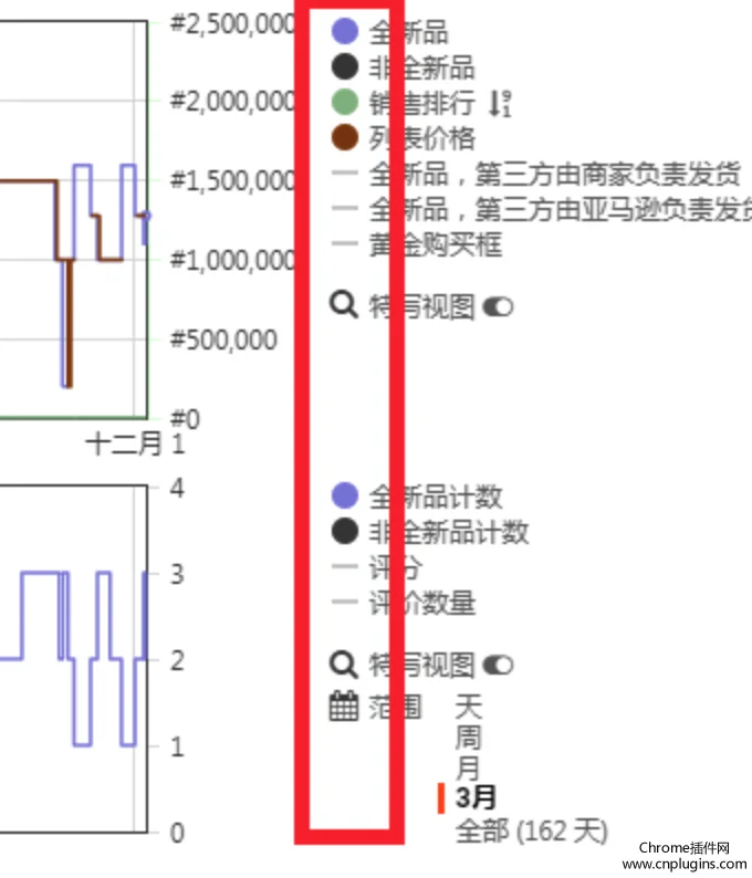 keepa插件使用方法