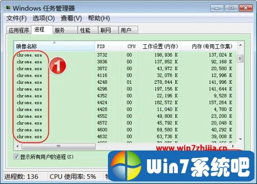 为啥谷歌浏览器打不开 电脑的谷歌浏览器打不开如何解决