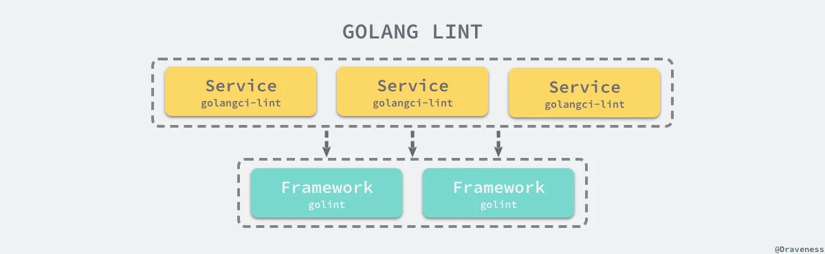 golang-lint