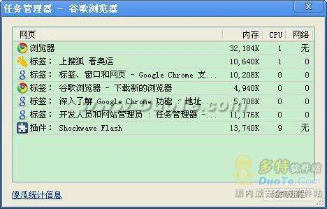 Google Chrome(谷歌浏览器)安装方法与使用技巧