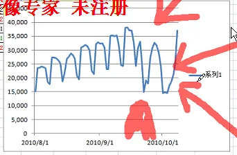 流量下跌