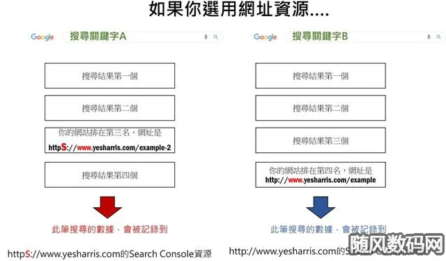 Google Search Console 初学者指南，如何使用及安装