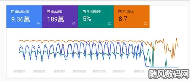 Google Search Console 初学者指南，如何使用及安装