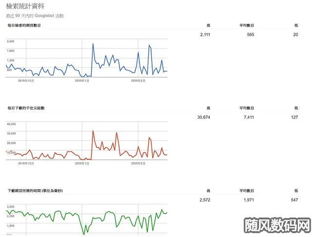 Google Search Console 初学者指南，如何使用及安装