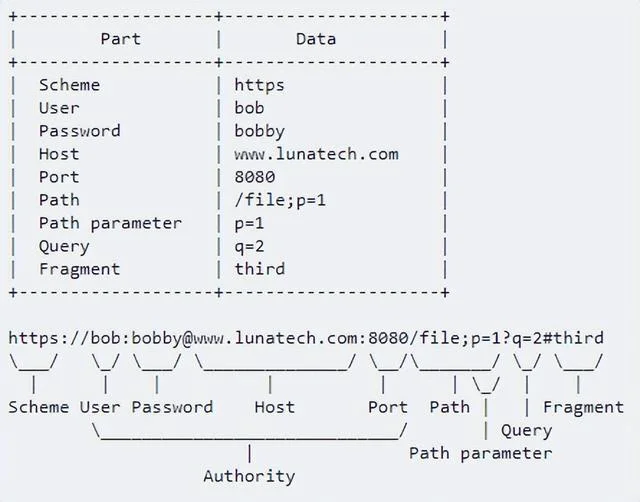 golang 自带排序算法（URL编码和Golang实现）(2)