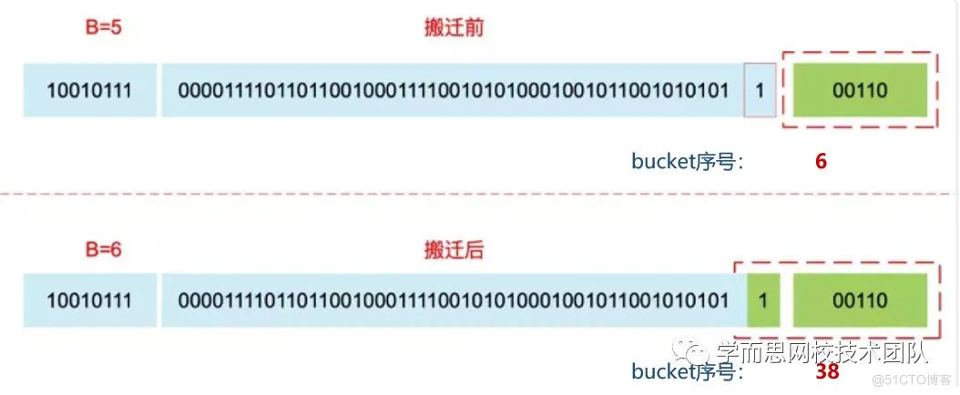 golang的map数据结构---底层实现_赋值_06