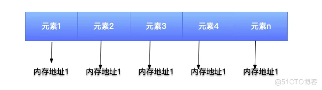 go-array1