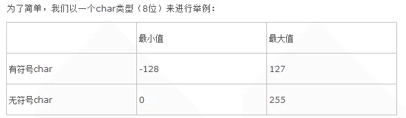 Go语言基础之1--标识符、关键字、变量和常量、数据类型、Go的基本程序结构、Golang的特性