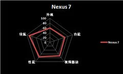 尖Phone对决:华为Mate对比谷歌Nexus 7 