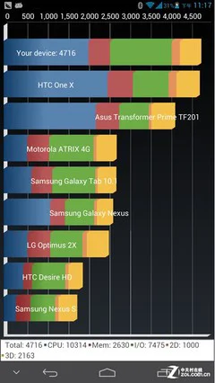 尖Phone对决:华为Mate对比谷歌Nexus 7 