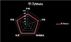 尖Phone对决:华为Mate对比谷歌Nexus 7 