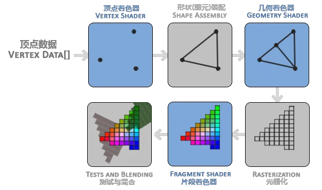 现代OpenGL教程（一）：绘制三角形（imgui+OpenGL3.3）